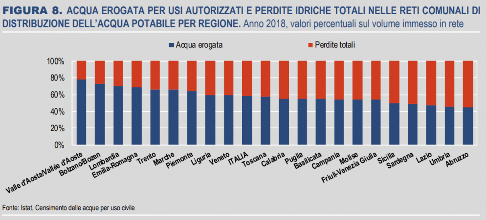 Grafico riassuntivo stilato dall'ISTAT nel 2008. © ISTAT