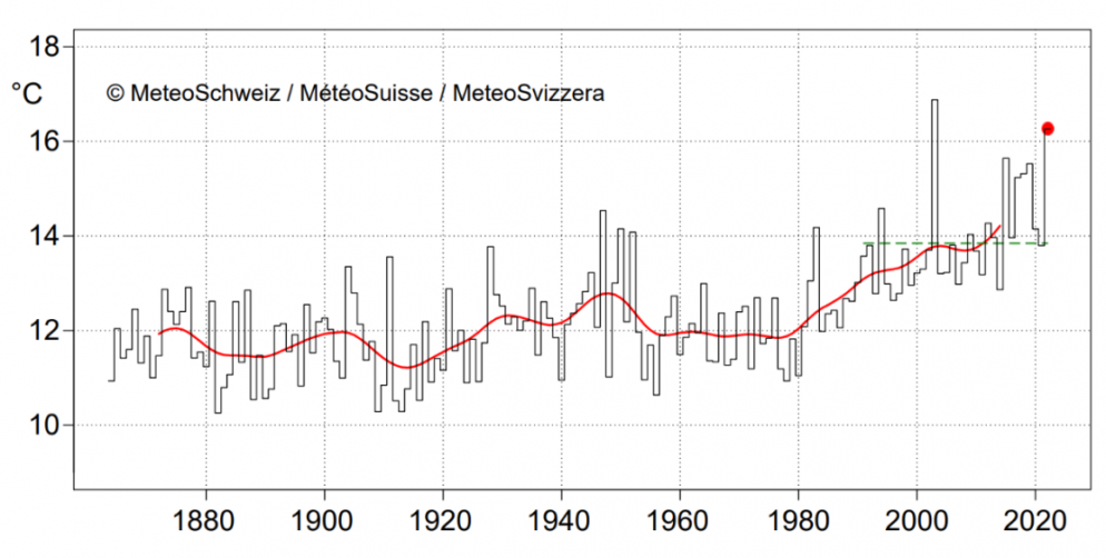 © MeteoSvizzera