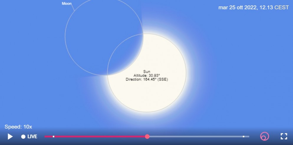 La copertura massima del Sole prevista a Bellinzona. Immagine https://www.timeanddate.com/