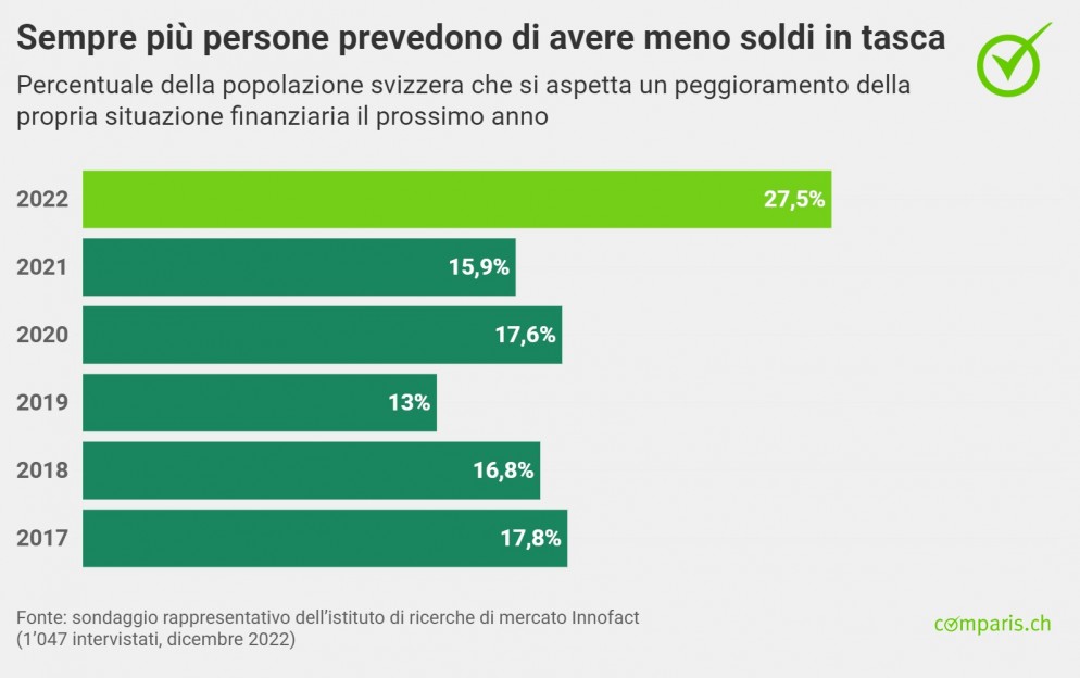 Immagine Comparis