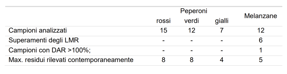 Dipartimento della sanità e della socialità - Divisione della salute pubblica