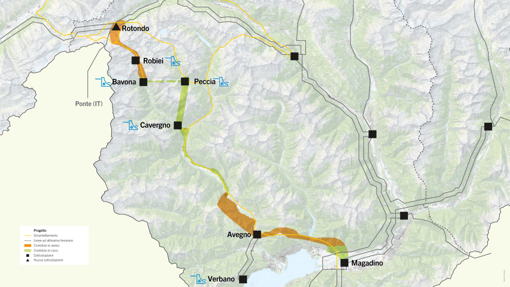 © Swissgrid
