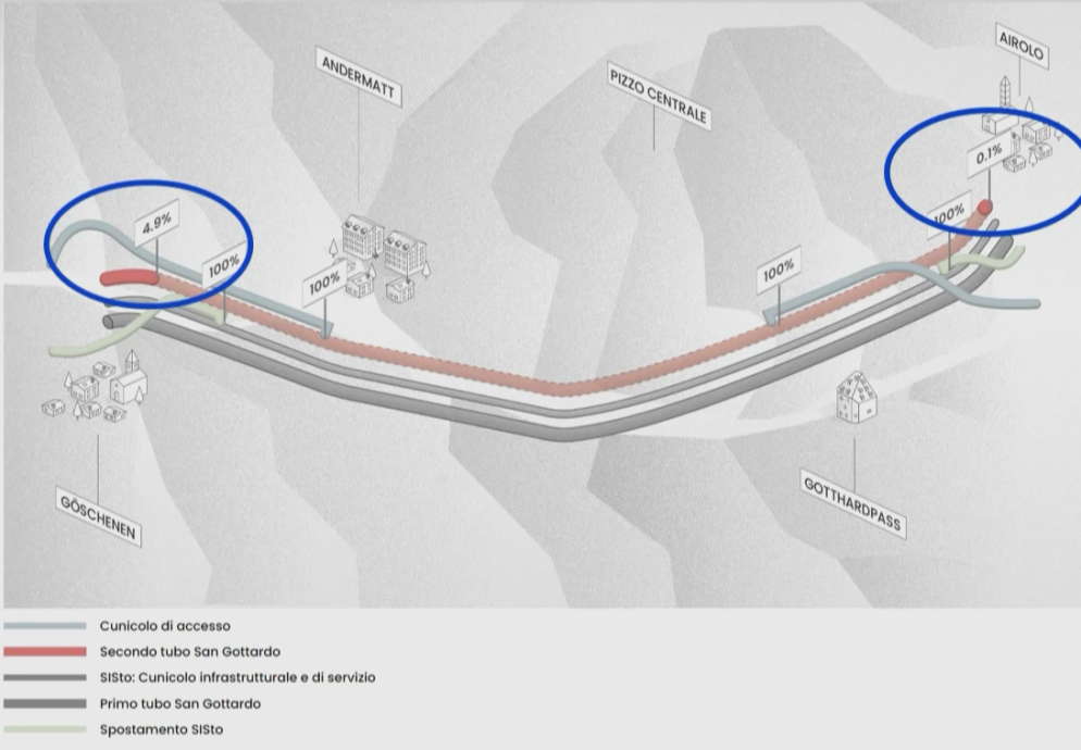 Gottardo.ch