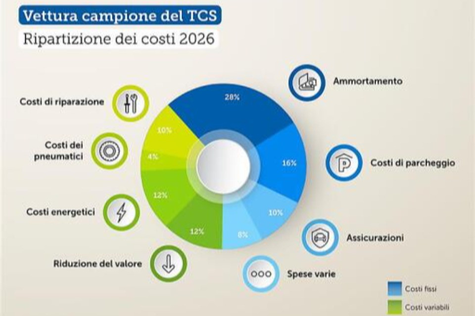 ©Touring Club Svizzero