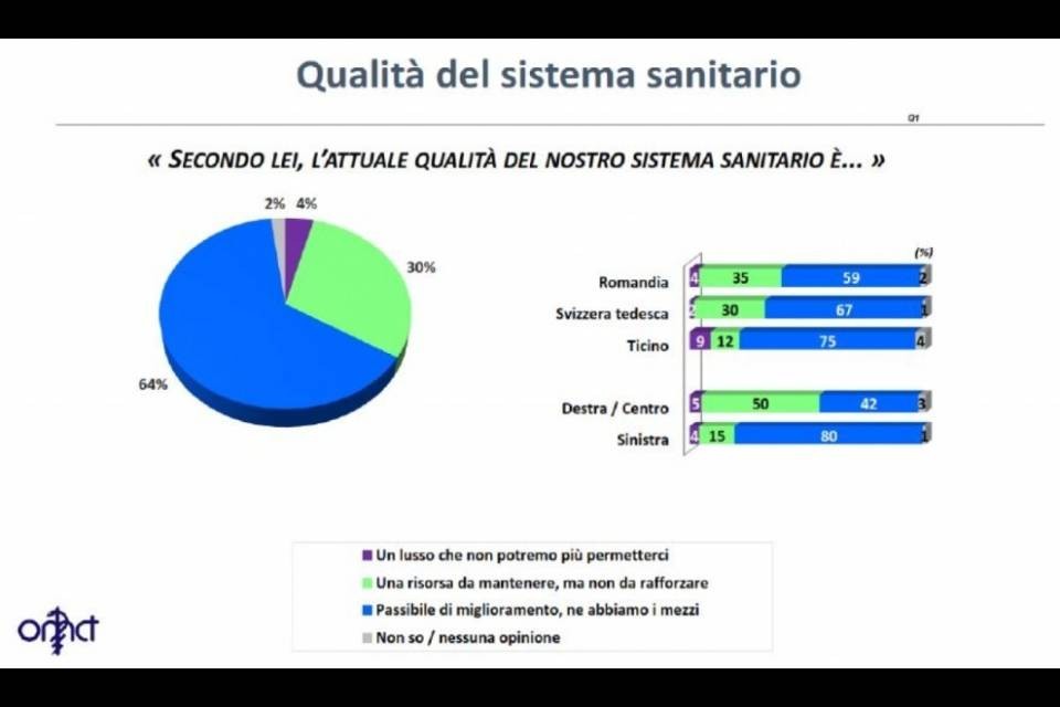 Cosa ne pensano i politici ticinesi del sistema sanitario?