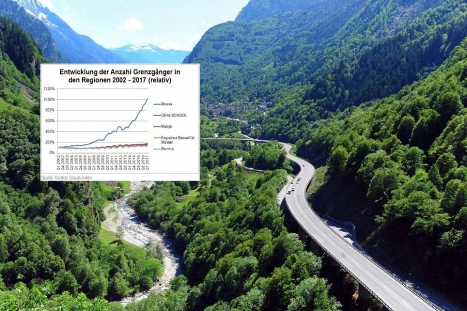 Nella regione Moesa +1000% di frontalieri