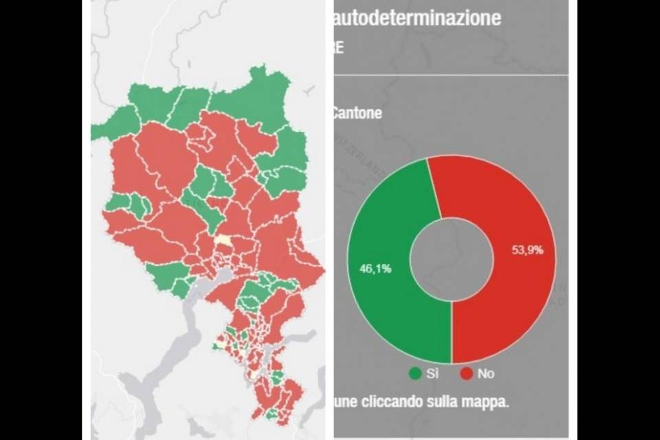 Votazioni, il Ticino boccia l'autodeterminazione