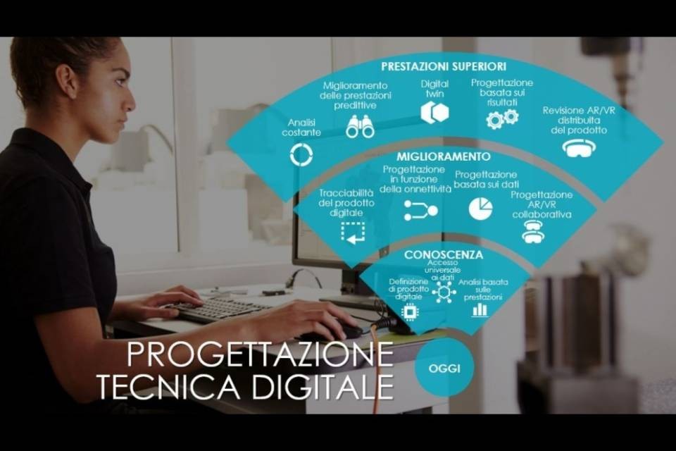 Parametric Design Suisse, your Technology Advisor