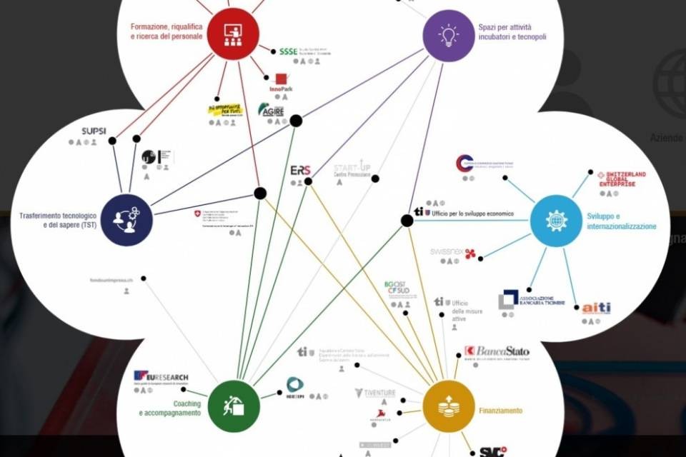 700 imprenditori attenti all'innovazione