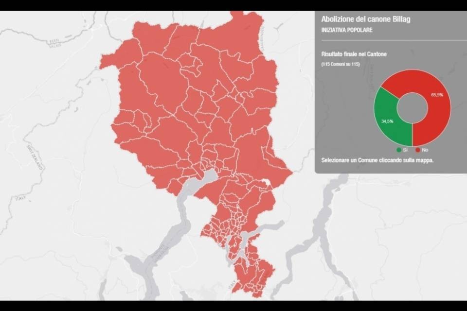 Ufficiale: No Billag bocciata in tutta la Svizzera