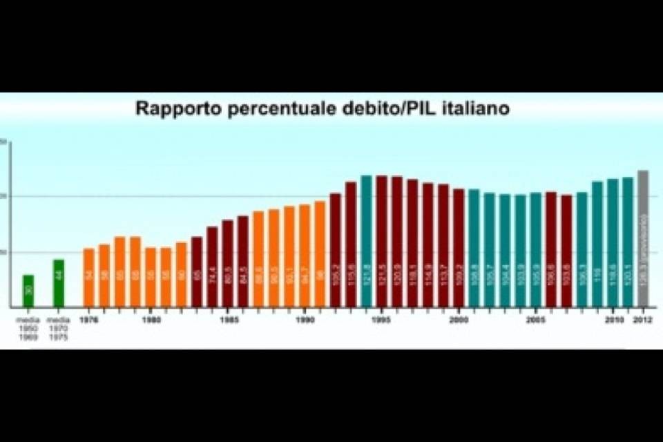 Imprese italiane pessimiste: "Il Bel Paese è in recessione"